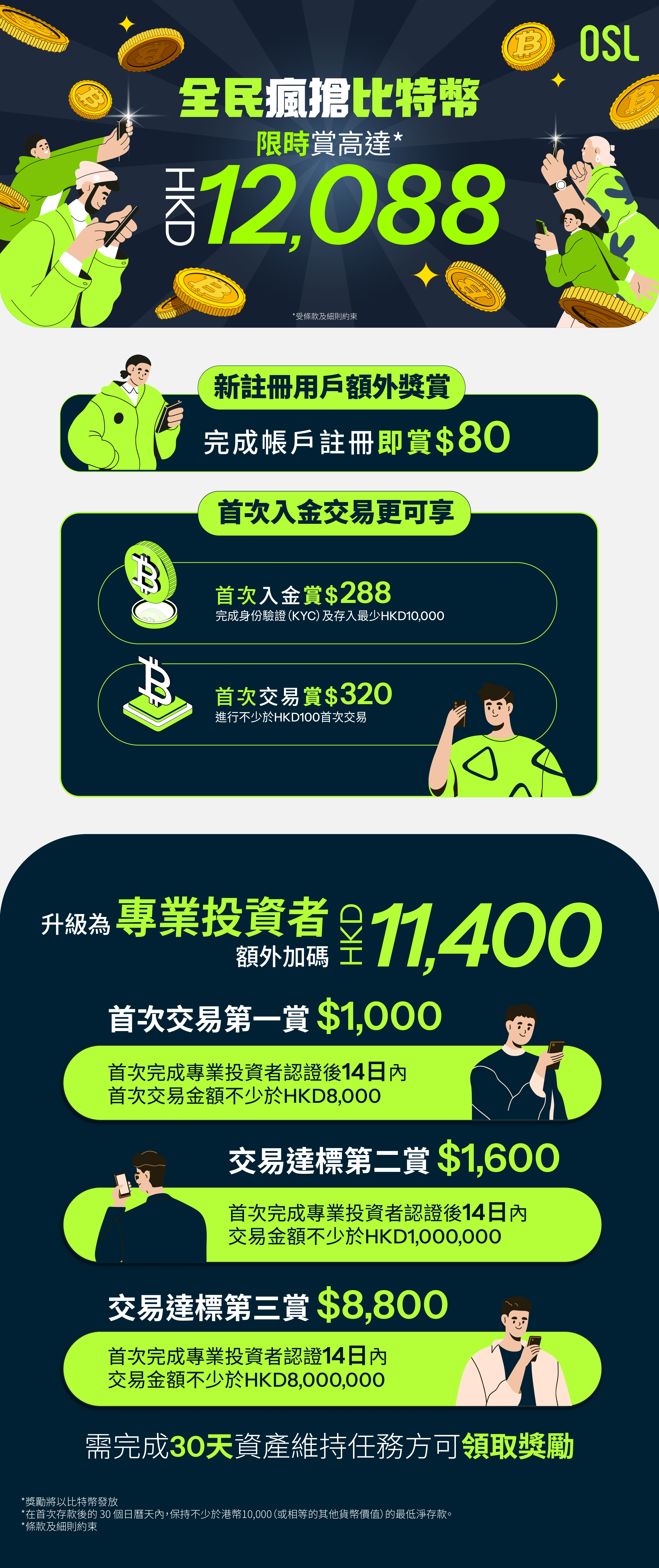 香港OSL开户奖励：注册即送80元，入金再得288元