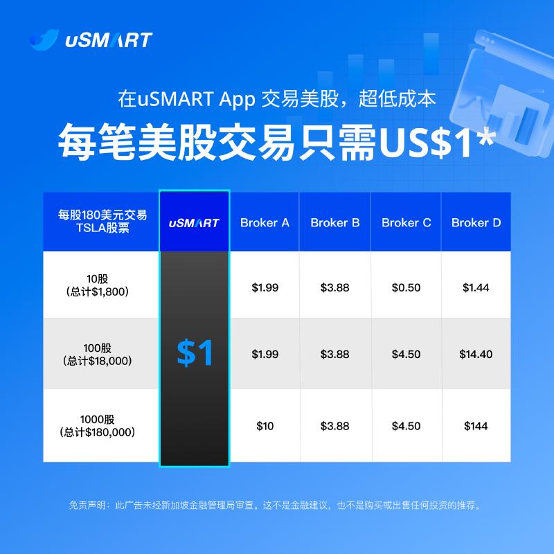 Featured image of post 新加坡盈立证券：新用户奖励高达200美金，奖励领取及出入金攻略 Usmart Sg