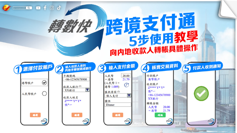 Featured image of post 跨境支付通正式上线：帮大家全都体验了一遍！