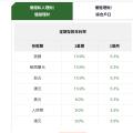 「HK恒生银行」10分钟在线开户攻略：定存利率高达8.6%